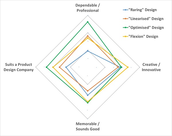 Branding_Survey_Results